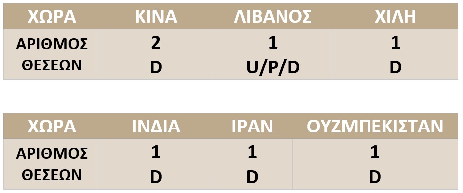 2018 2020 Places for Studies ICM Panteion