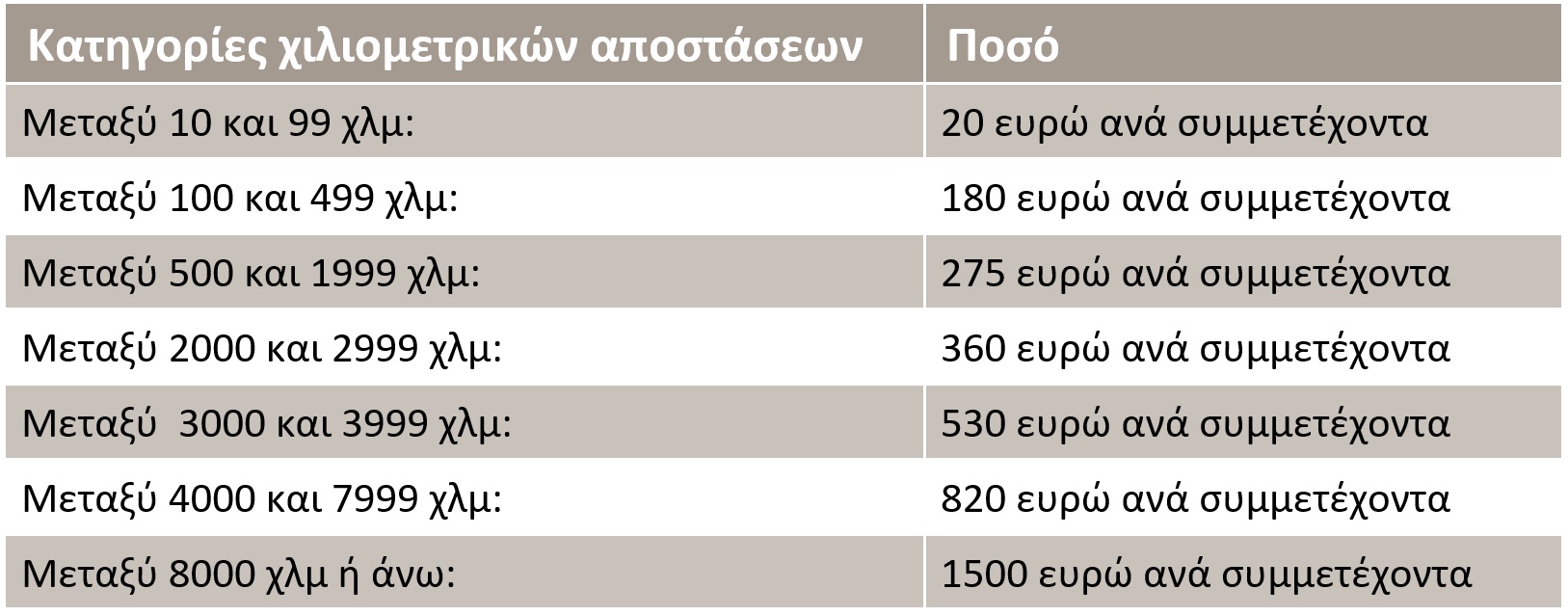 Distance Calculator STT ICM2023