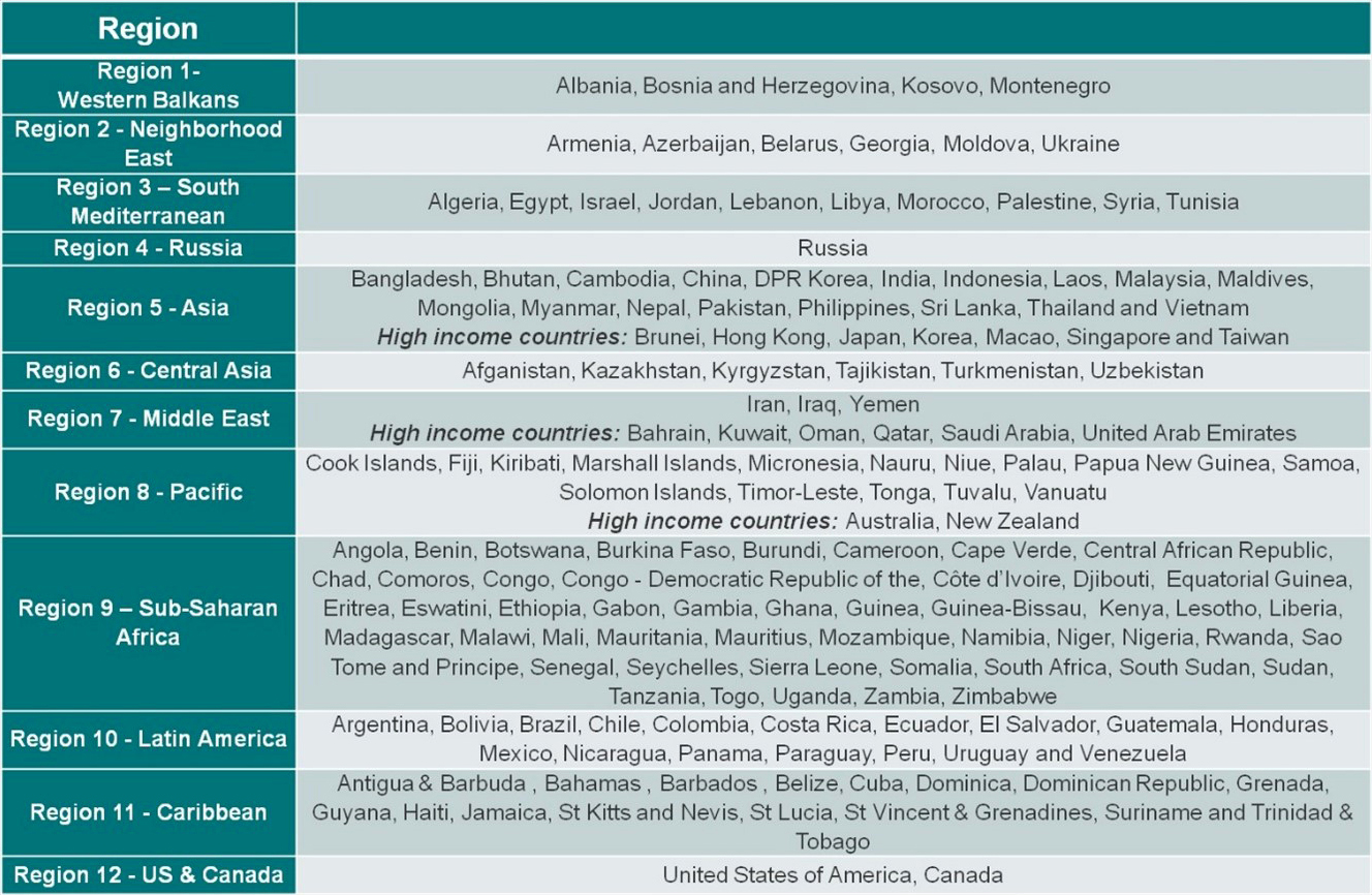 Eligible Countries not associated to the Erasmus Programme