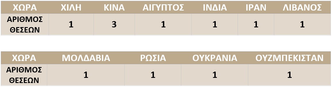 Outgoing Mobility ICM2018 2019 Panteion