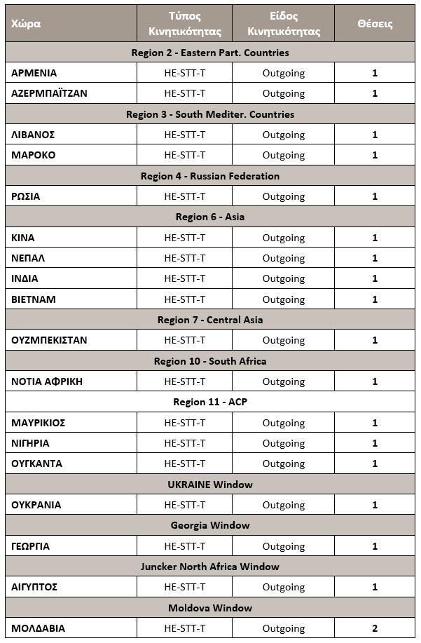 available positions for ICM Staff training