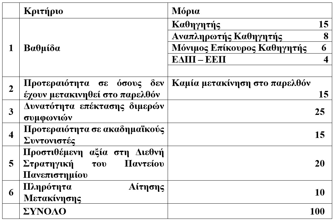 selection criteria International 131 Call 2021