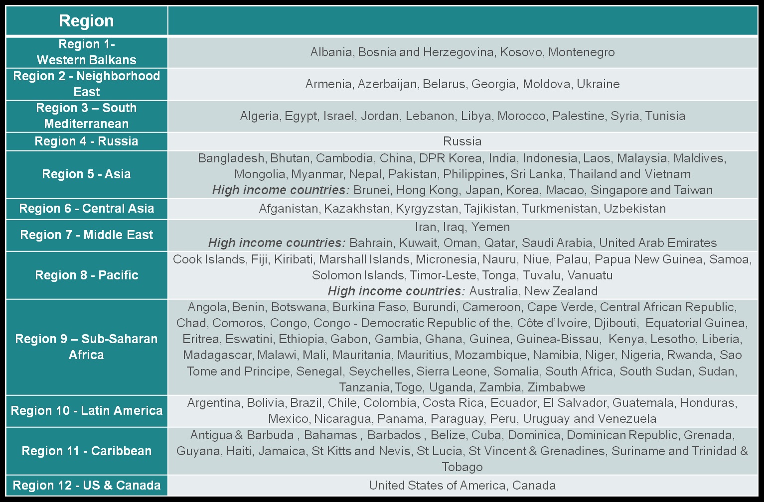 staff mobility call 2021 131 international countries