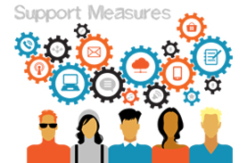 Support Measures