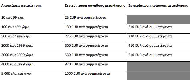 TravelGrant